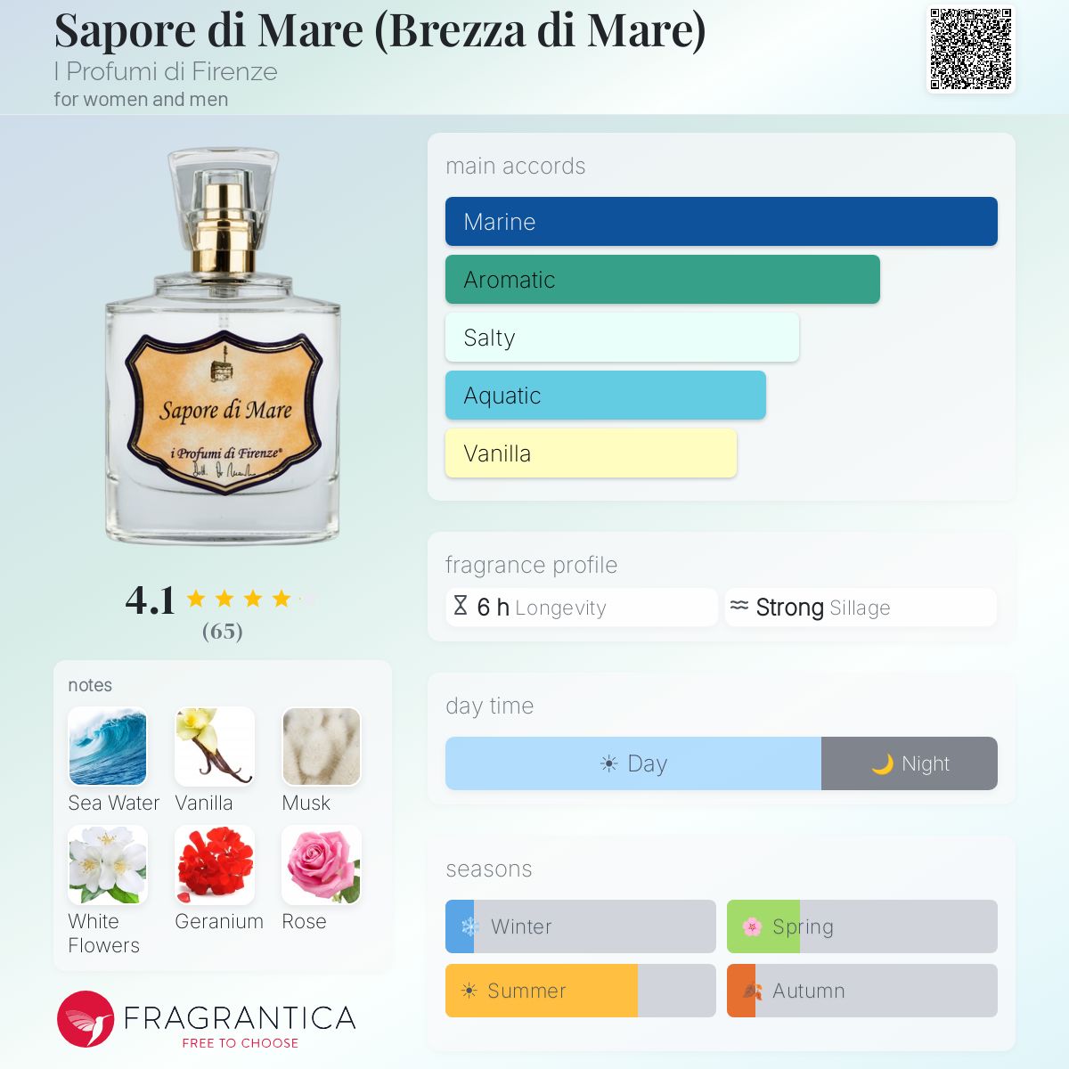 Fragrantica image 5