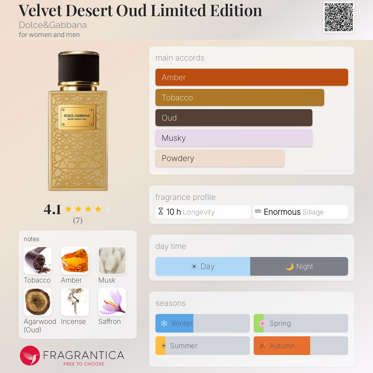 Velvet Desert Oud Limited Edition Dolce&Gabbana perfume - a new