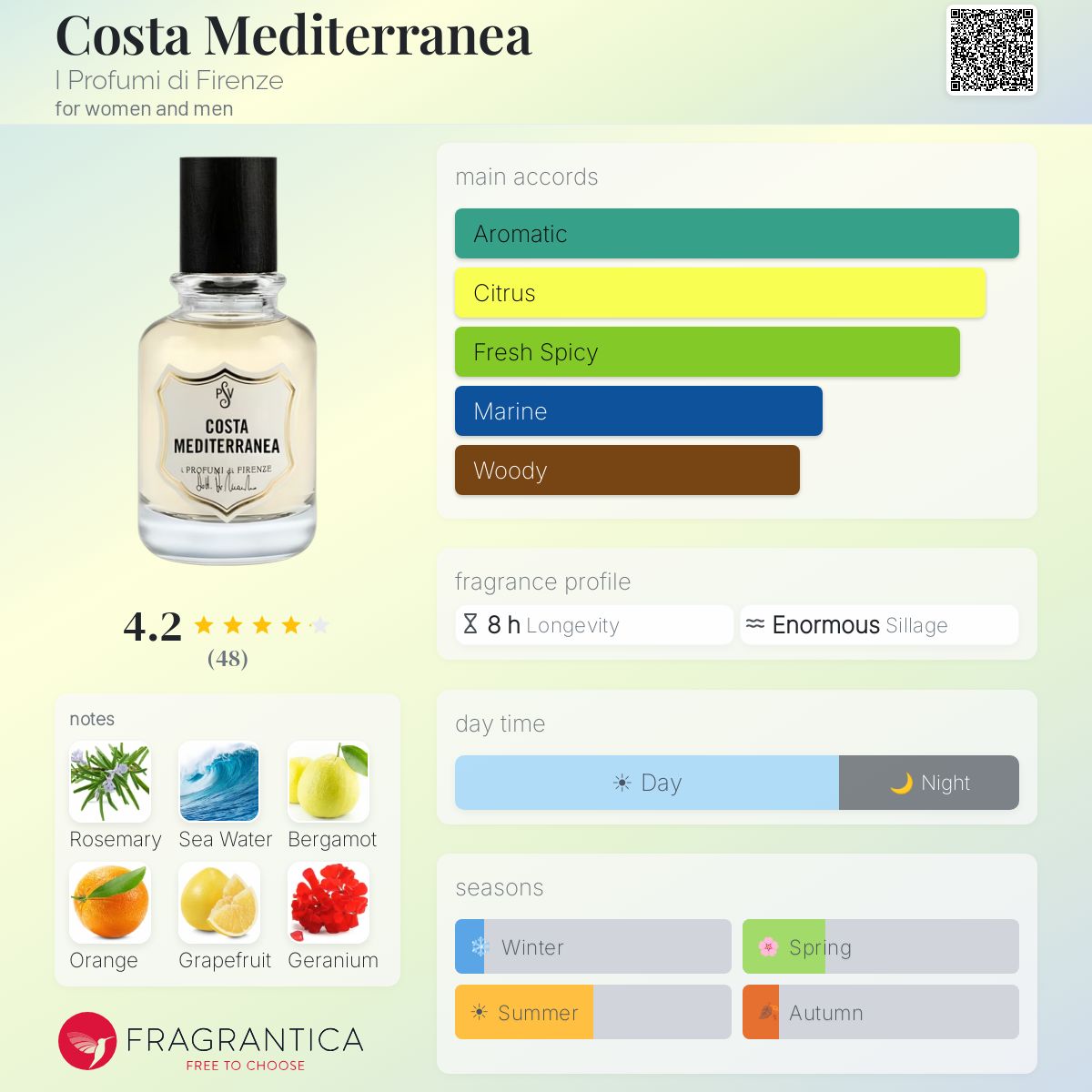 Fragrantica image 5