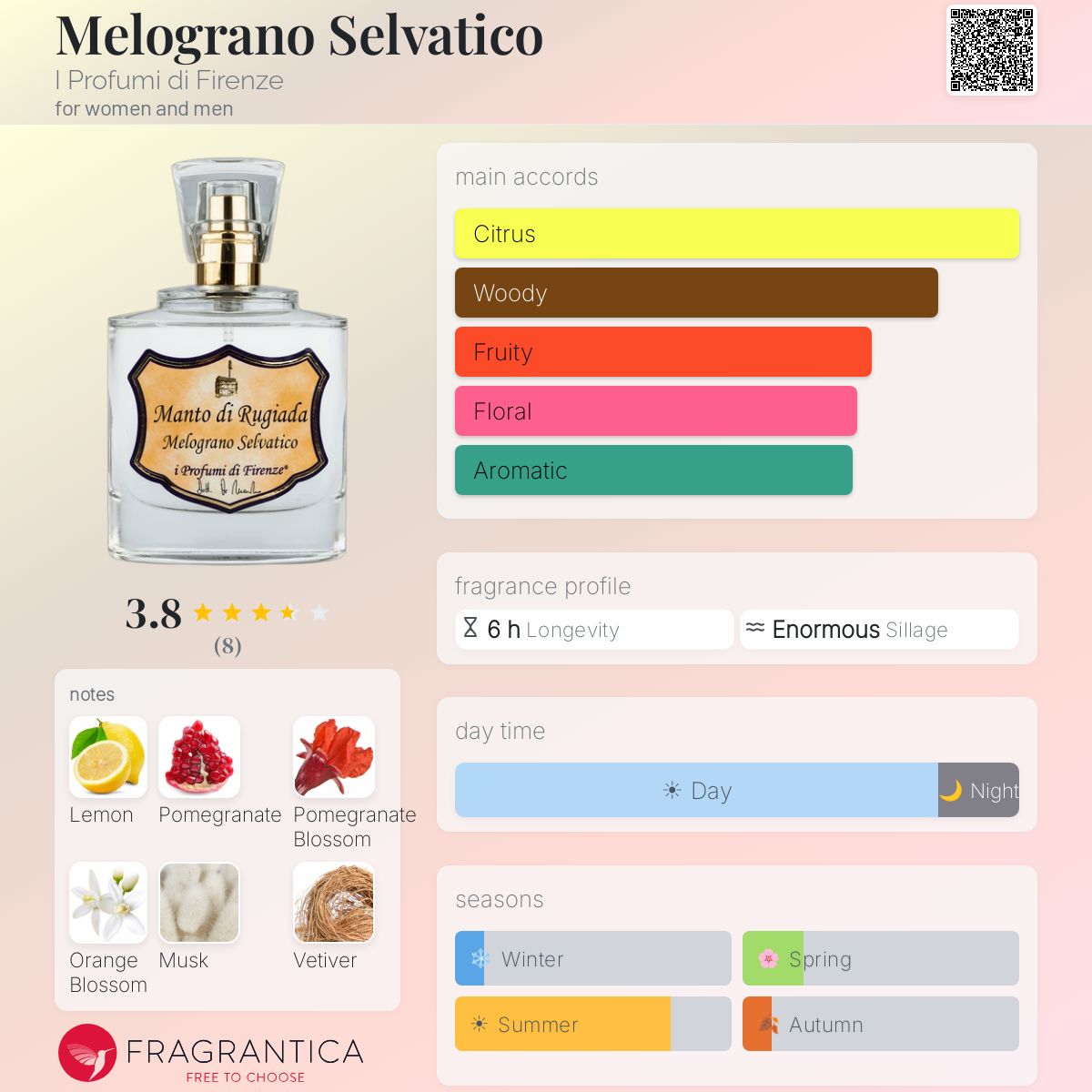 Fragrantica image 5