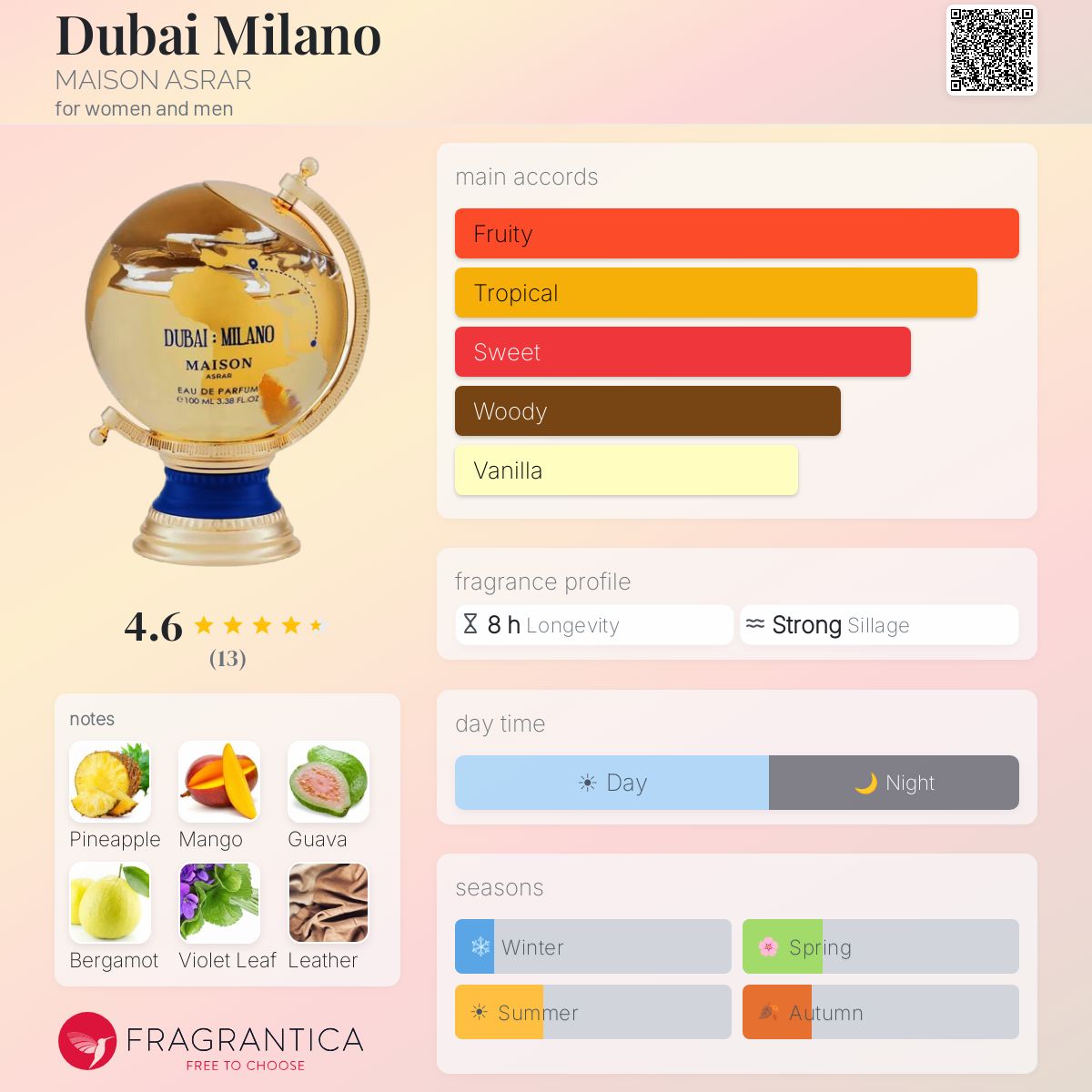 Dubai Milano MAISON ASRAR perfume - a new fragrance for women and