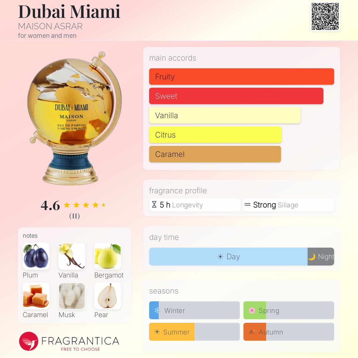 Dubai Miami MAISON ASRAR perfume - a new fragrance for women and