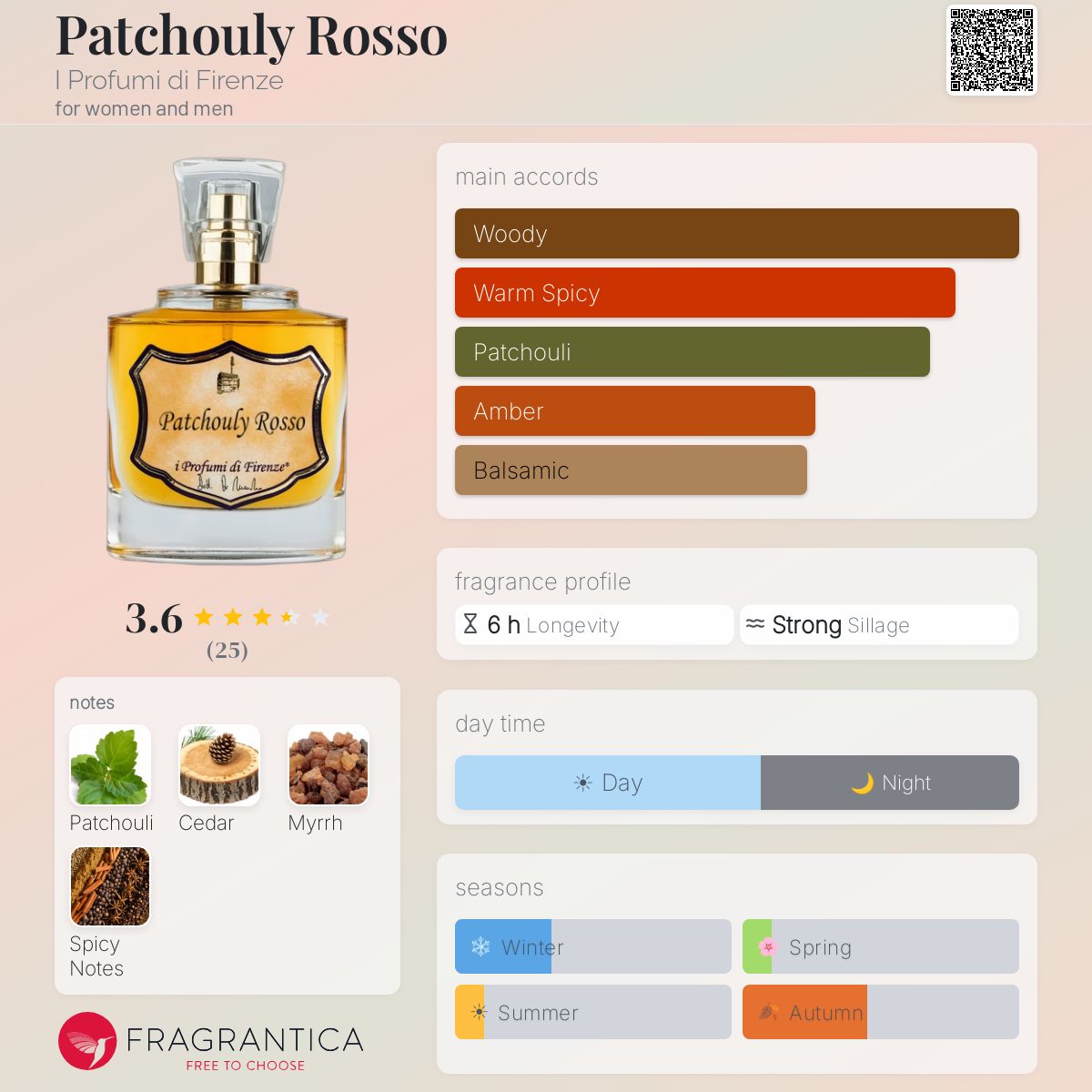 Fragrantica image 5