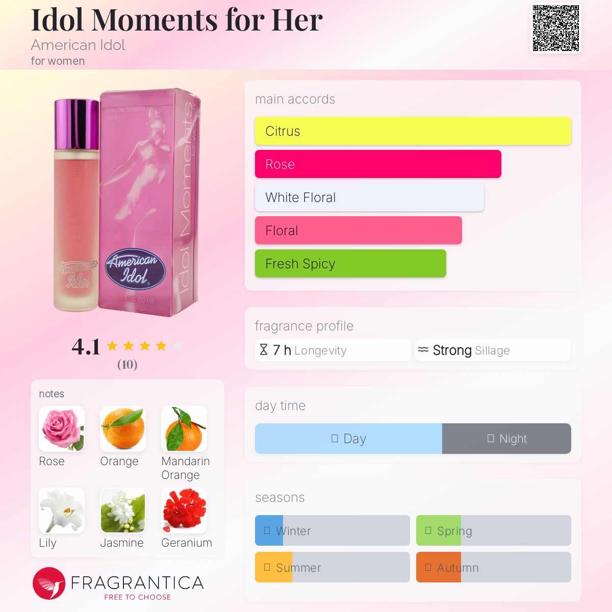Idol Moments for Her American Idol perfume - a fragrance for women