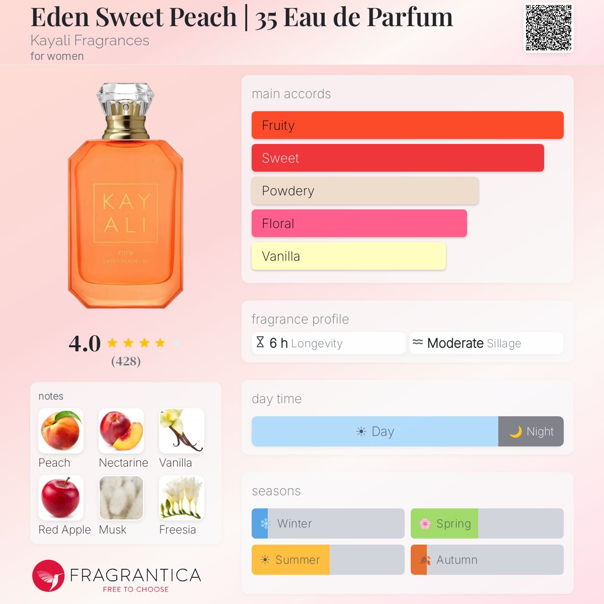 Eden Sweet Peach | 35 Eau de Parfum Kayali Fragrances perfume - a
