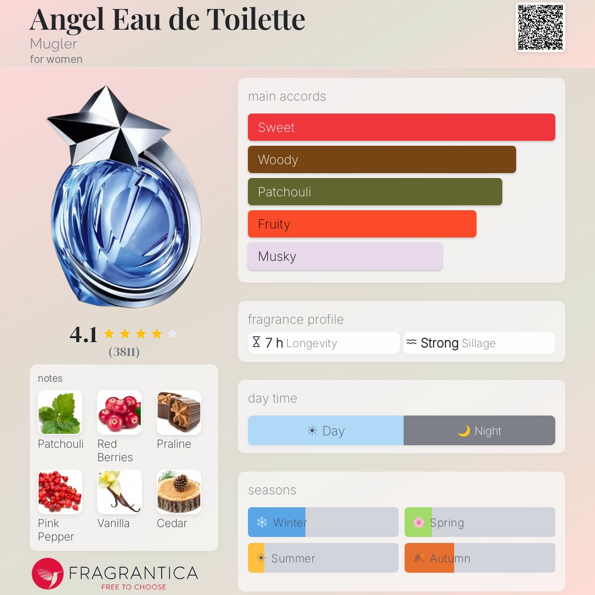 elfbar nachfüll pod läuft aus Angel Muse Perfume - Eau de Toilette main image 0