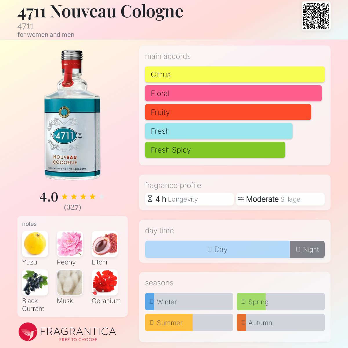 4711 Nouveau Cologne 4711 perfume - a fragrance for women and men 2011