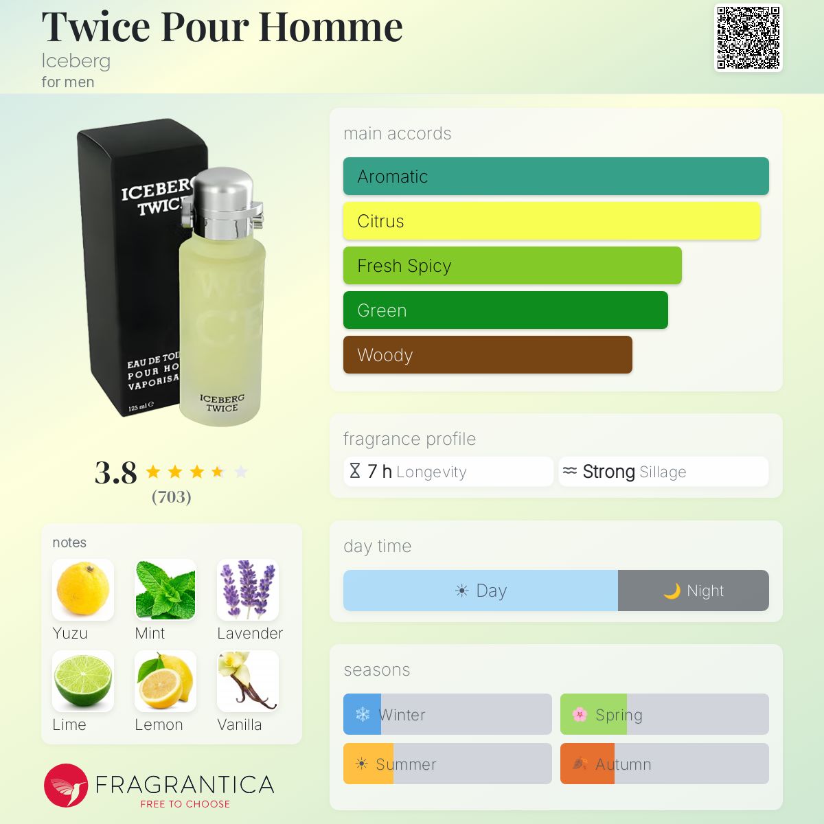 Fragrantica image 5