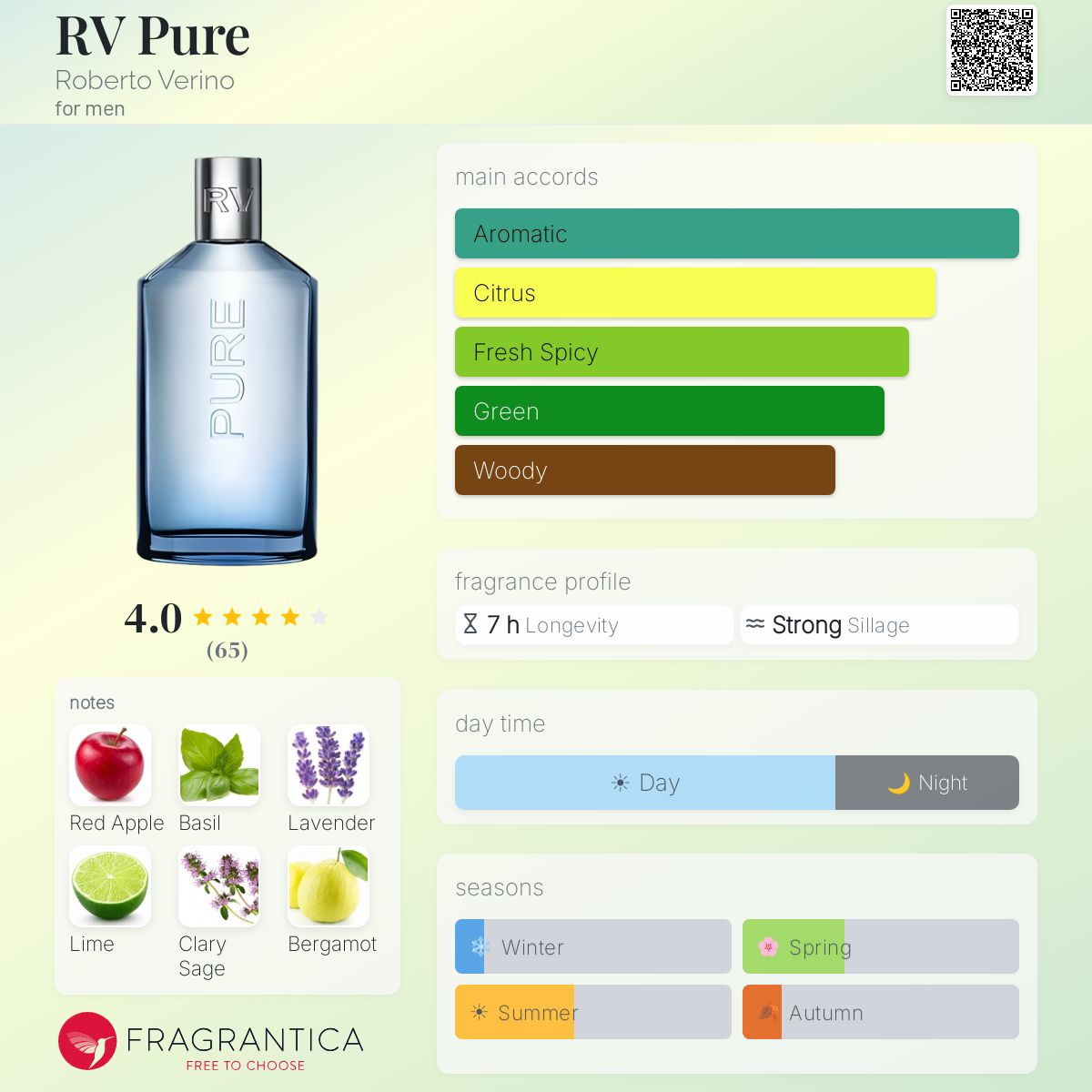 Fragrantica image 5