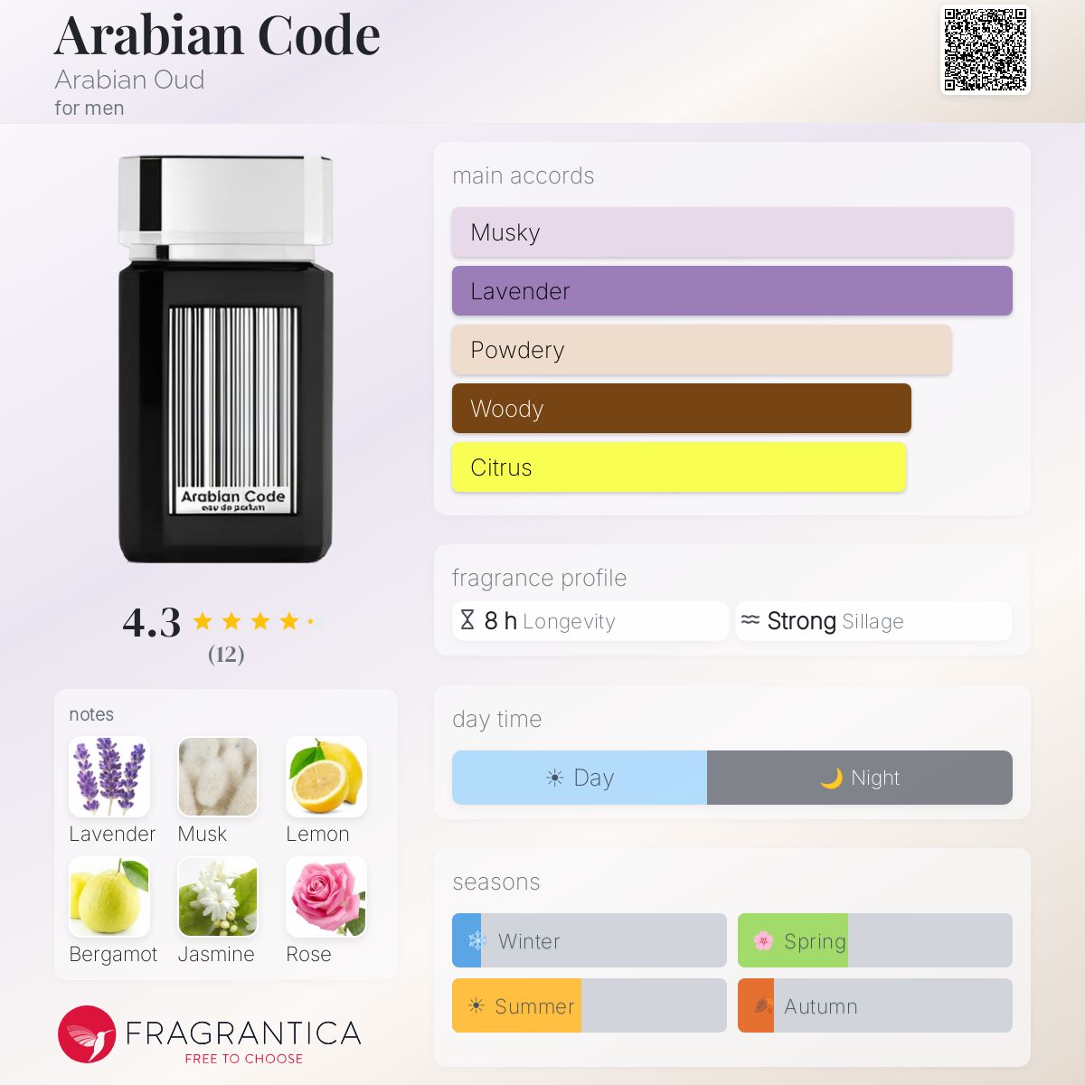 Arabian Code Arabian Oud cologne - a fragrance for men