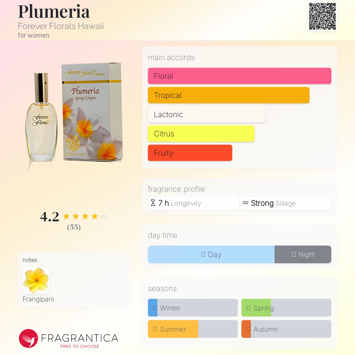 Plumeria Forever Florals Hawaii perfume - a fragrance for women