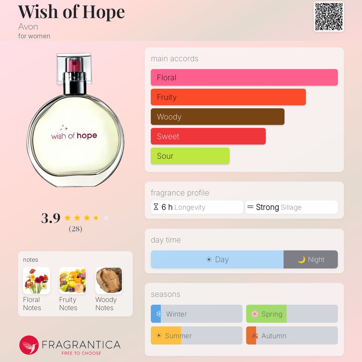 Fragrantica image 5