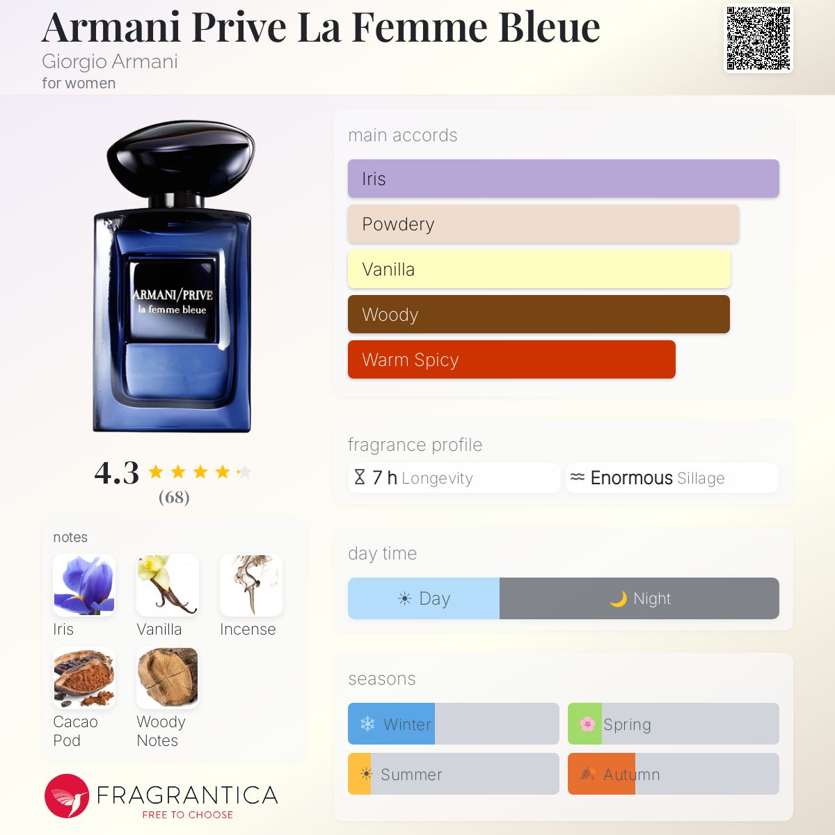 Fragrantica image 5