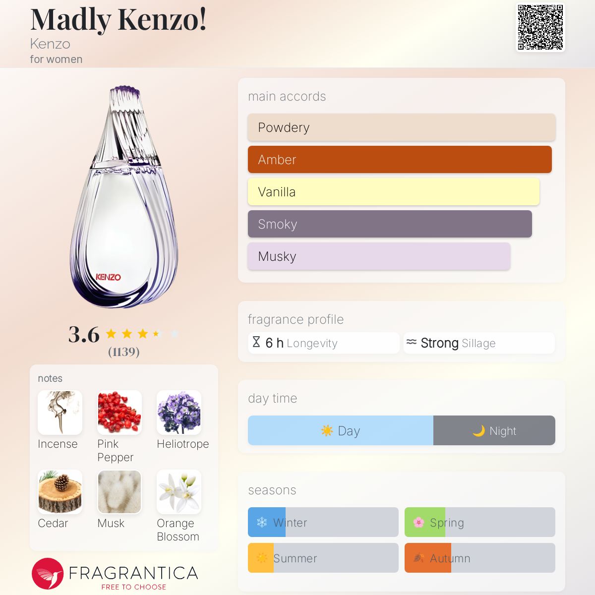 Madly Kenzo! Kenzo perfume a fragrance for women 2011