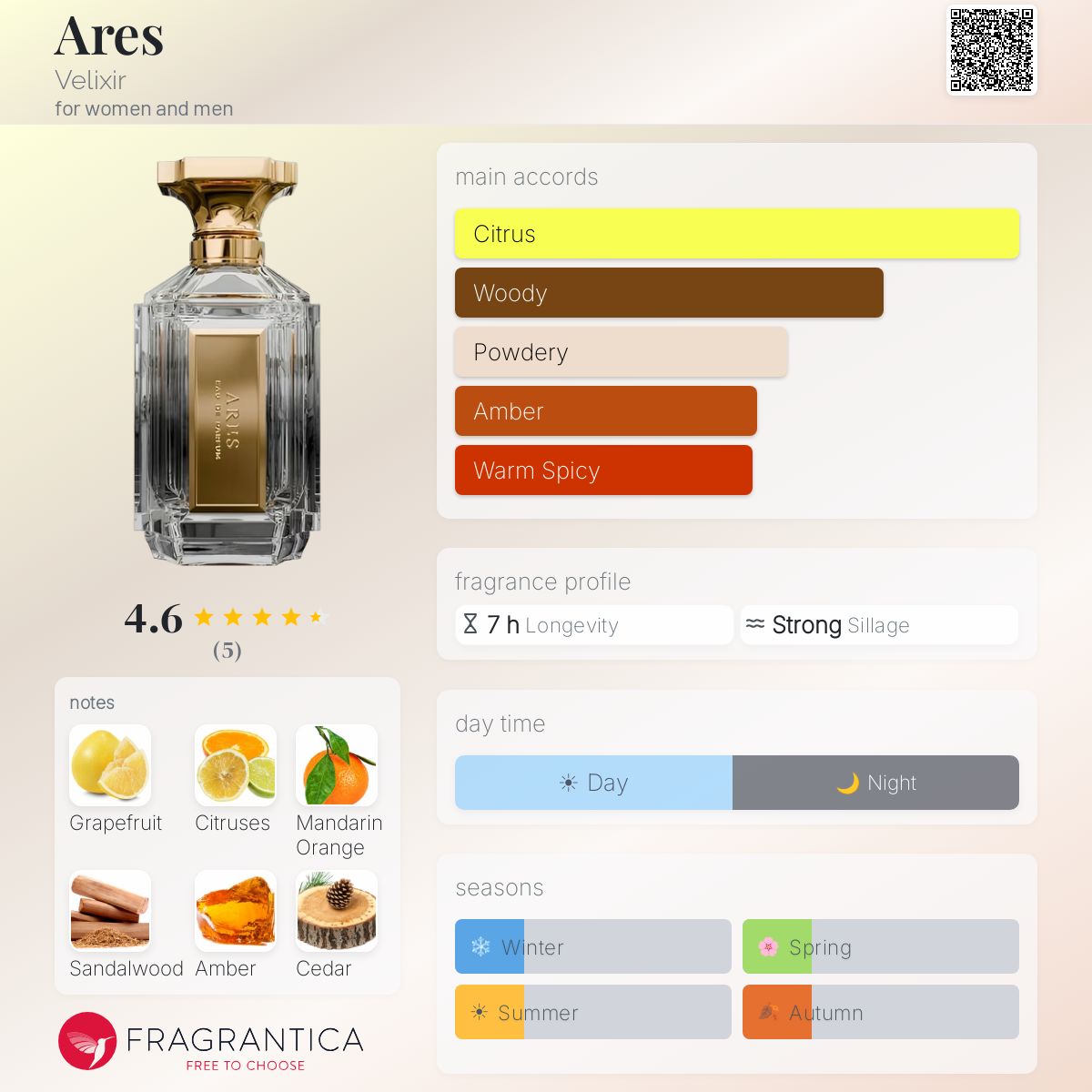 Ares Velixir perfume - a new fragrance for women and men 2026