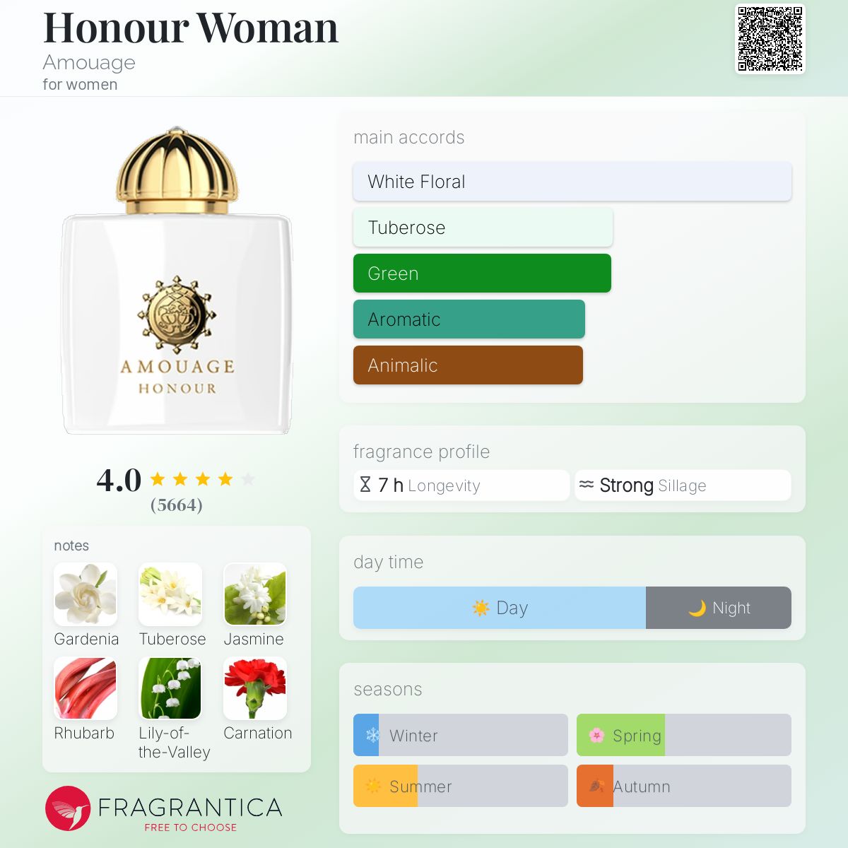 AMOUAGE HONOUR オーナーウーマン Amazon.com: AMOUAGE HONOUR WOMAN