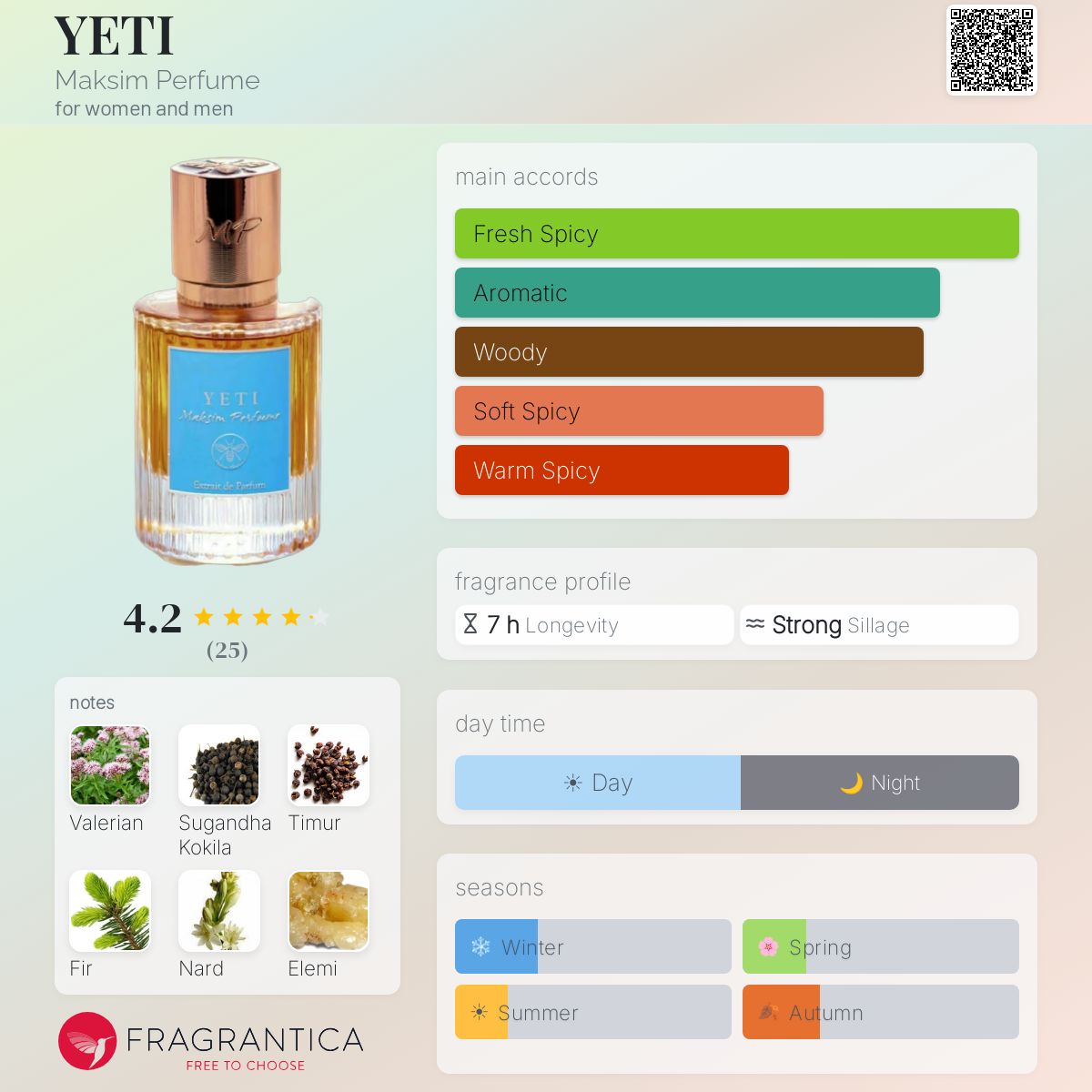 YETI Maksim Perfume perfume - a new fragrance for women and men 2026