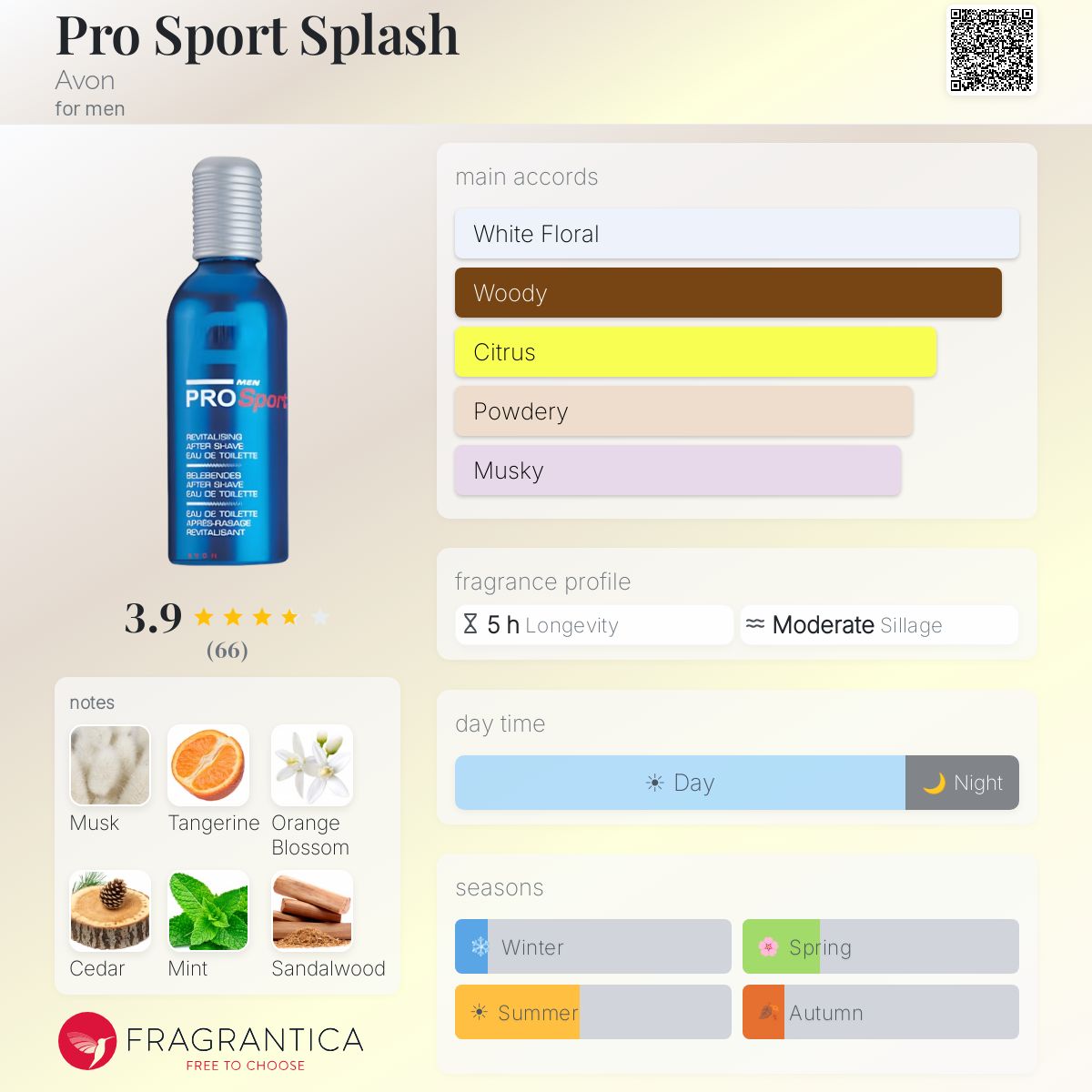 Fragrantica image 5
