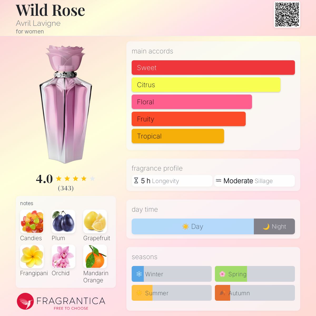 Perfume Spray Avril Lavigne Forbidden Rose Perfume Review Avril