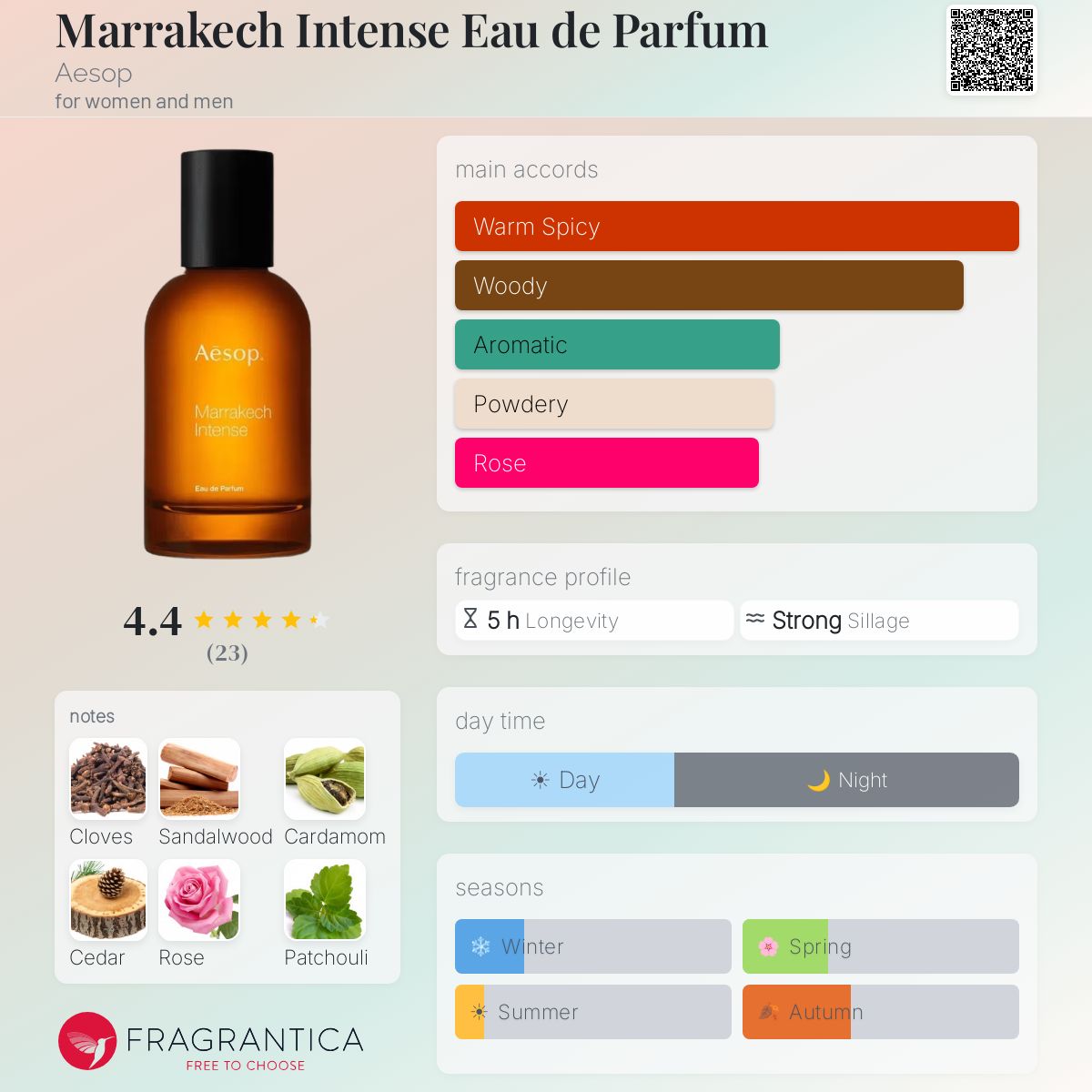 Marrakech Intense Eau de Parfum Aesop perfume - a fragrance for