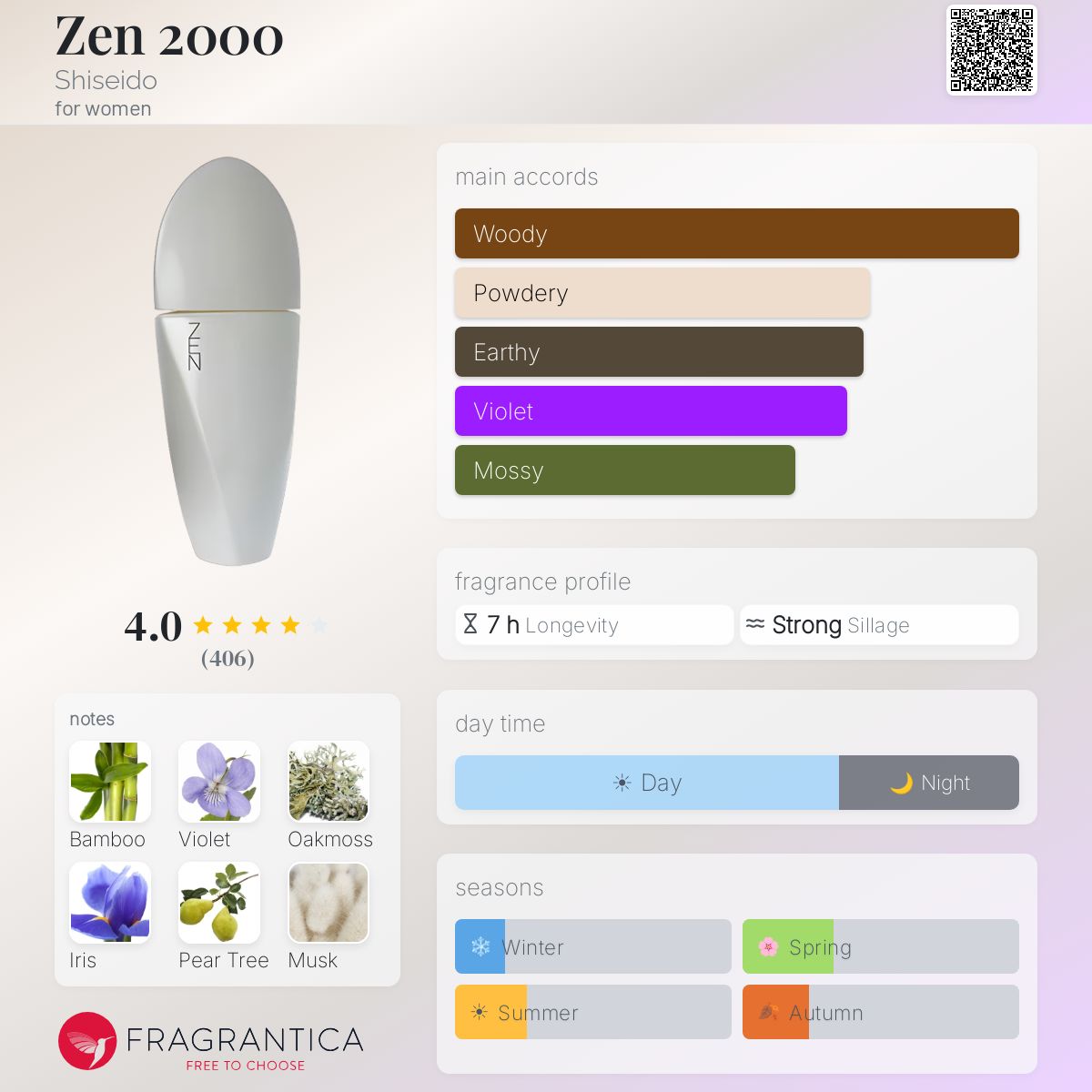 Profile card