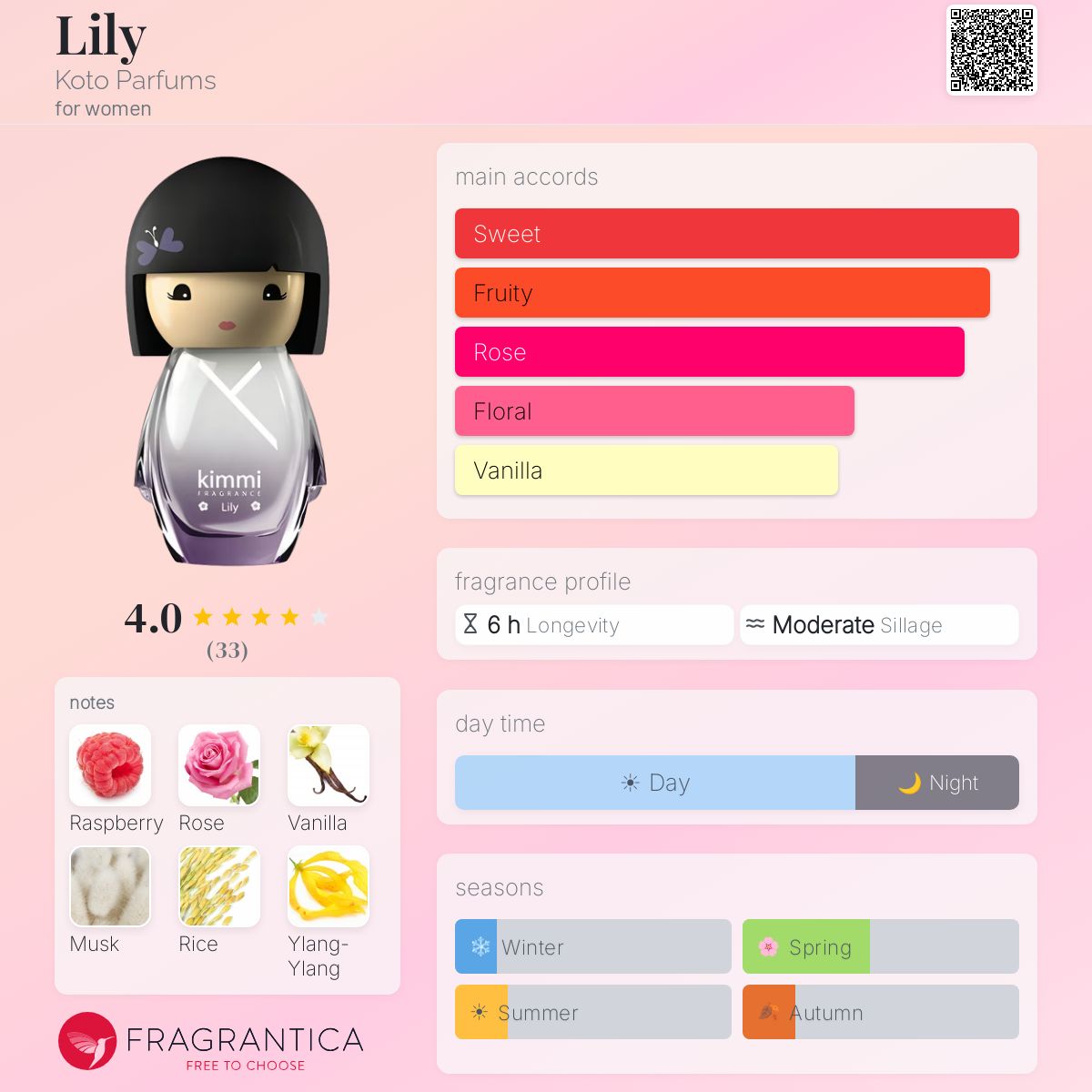 Fragrantica image 5