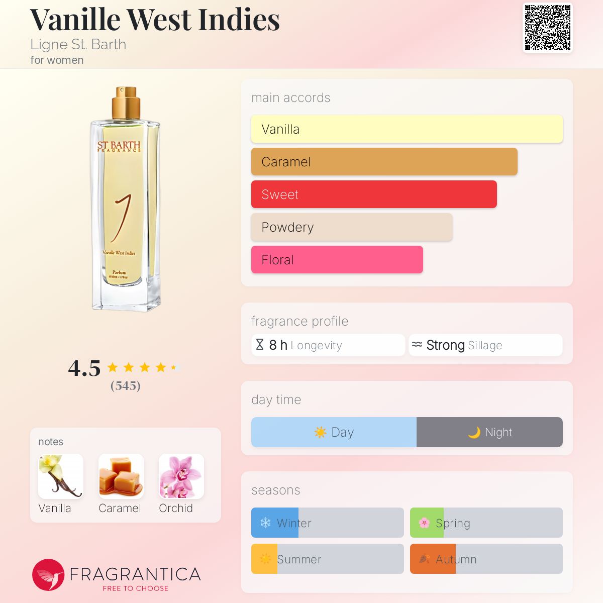 Vanille West Indies Ligne Barth perfume a fragrance for
