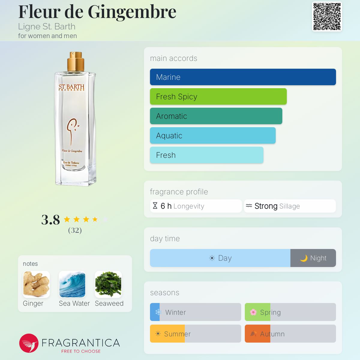Fragrantica image 5