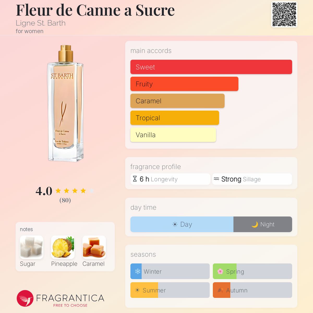 Fragrantica image 5