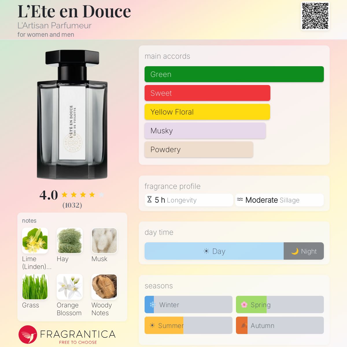 Fragrantica image 5