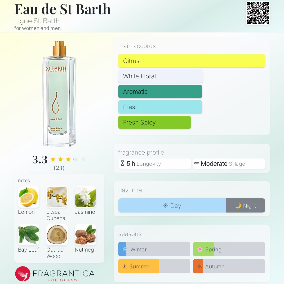 Fragrantica image 5