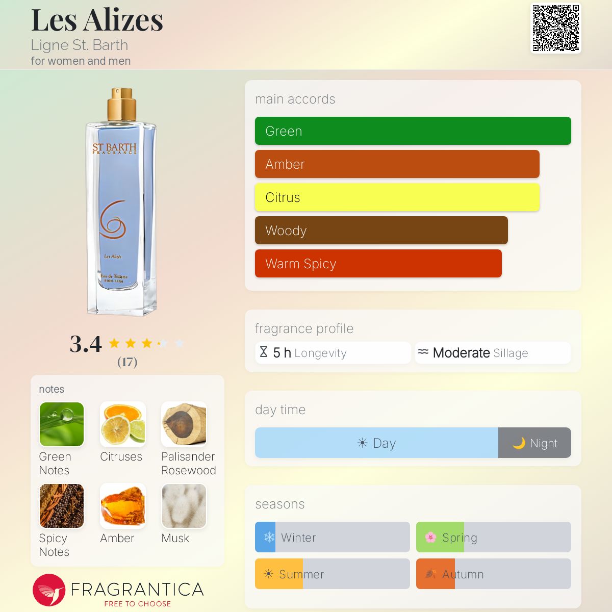 Fragrantica image 5