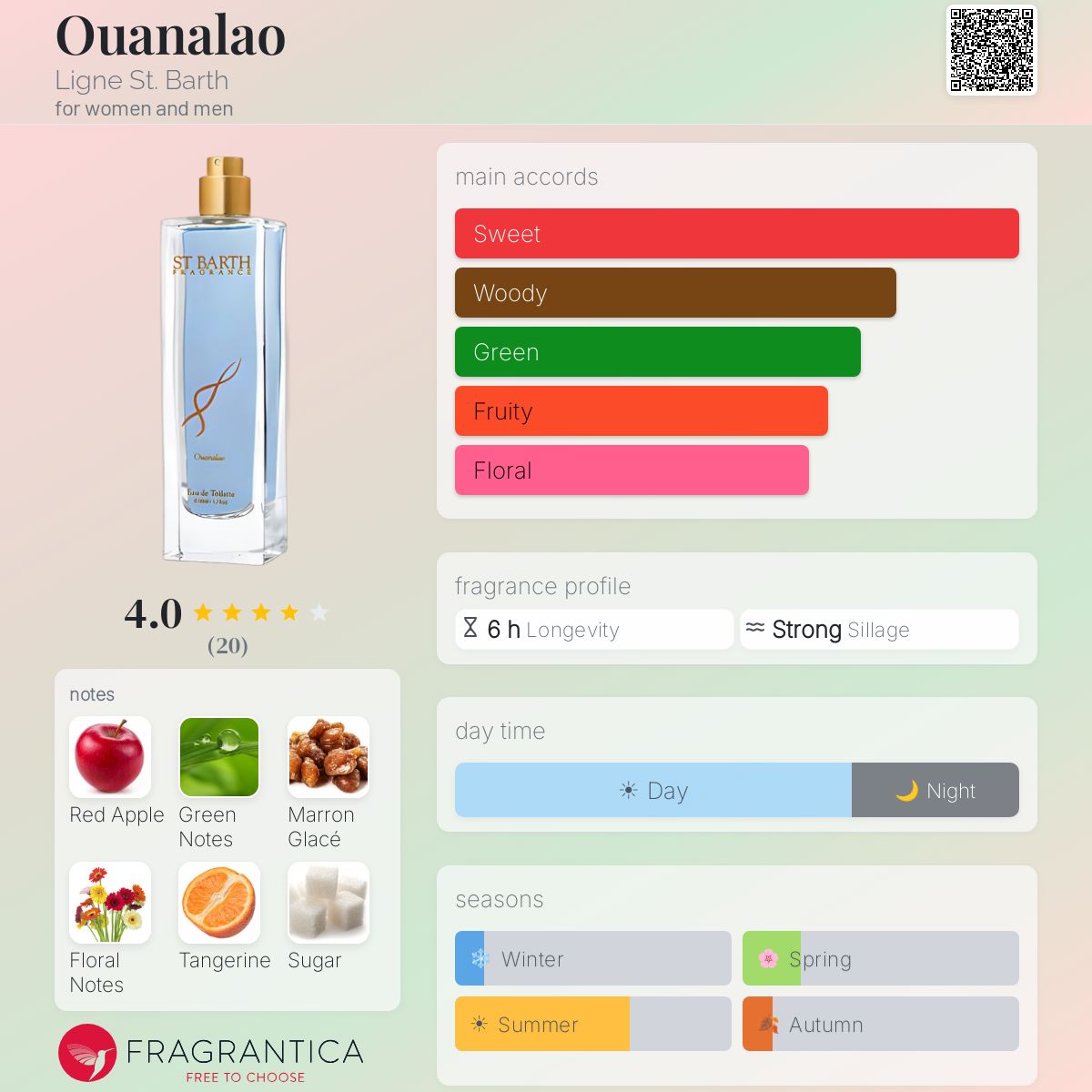 Fragrantica image 5