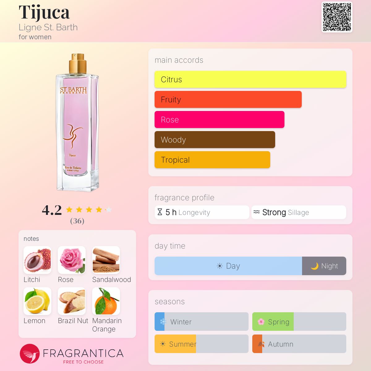 Fragrantica image 5