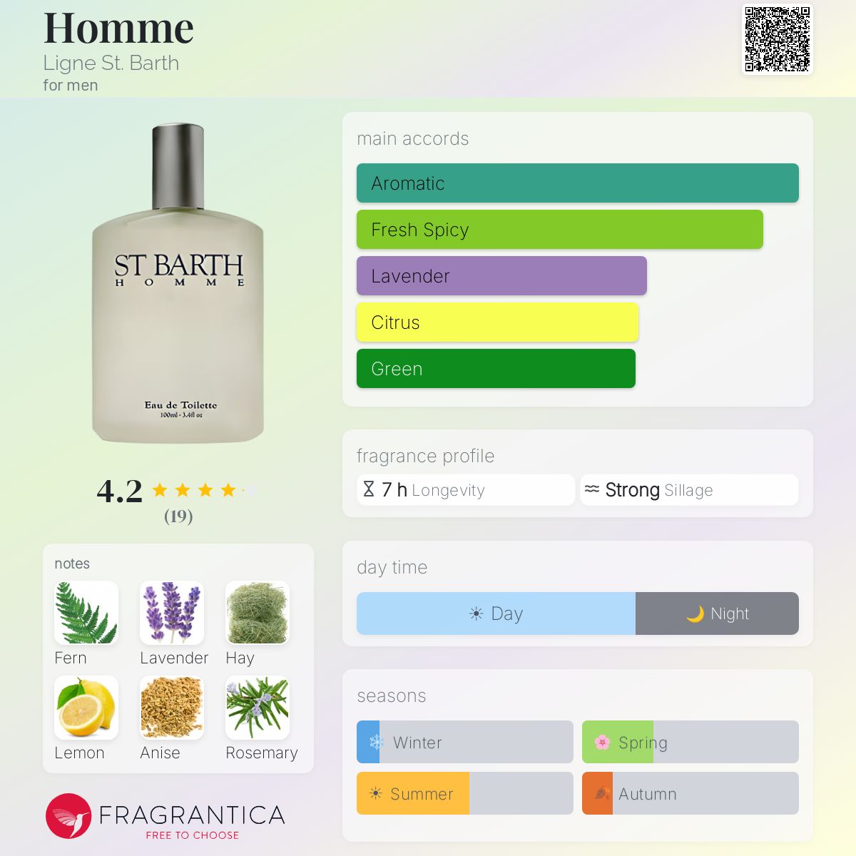 Fragrantica image 5