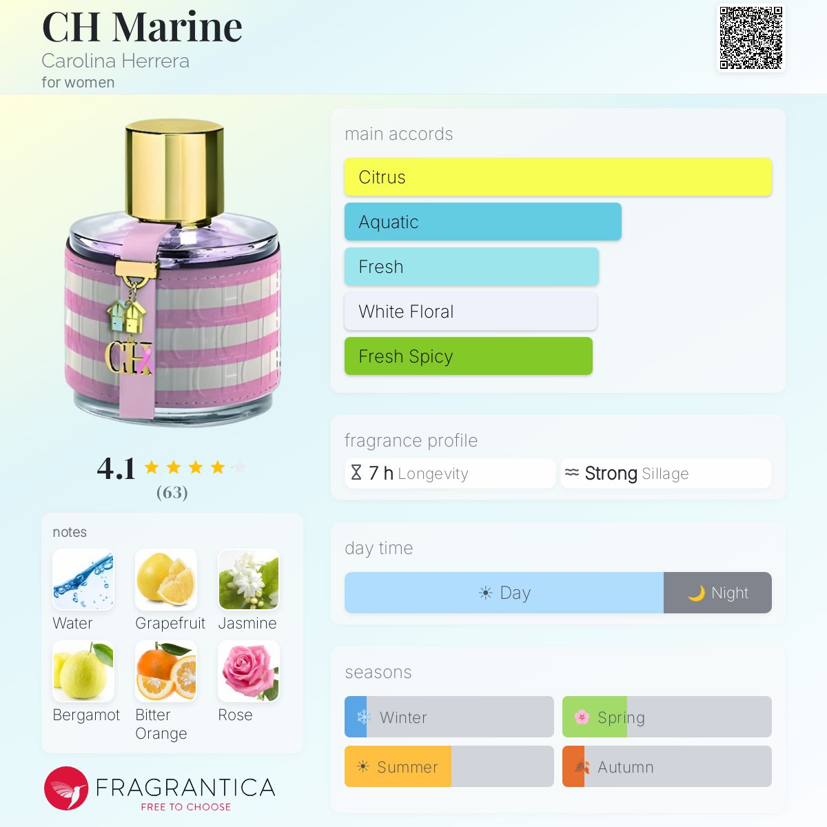 Profile card