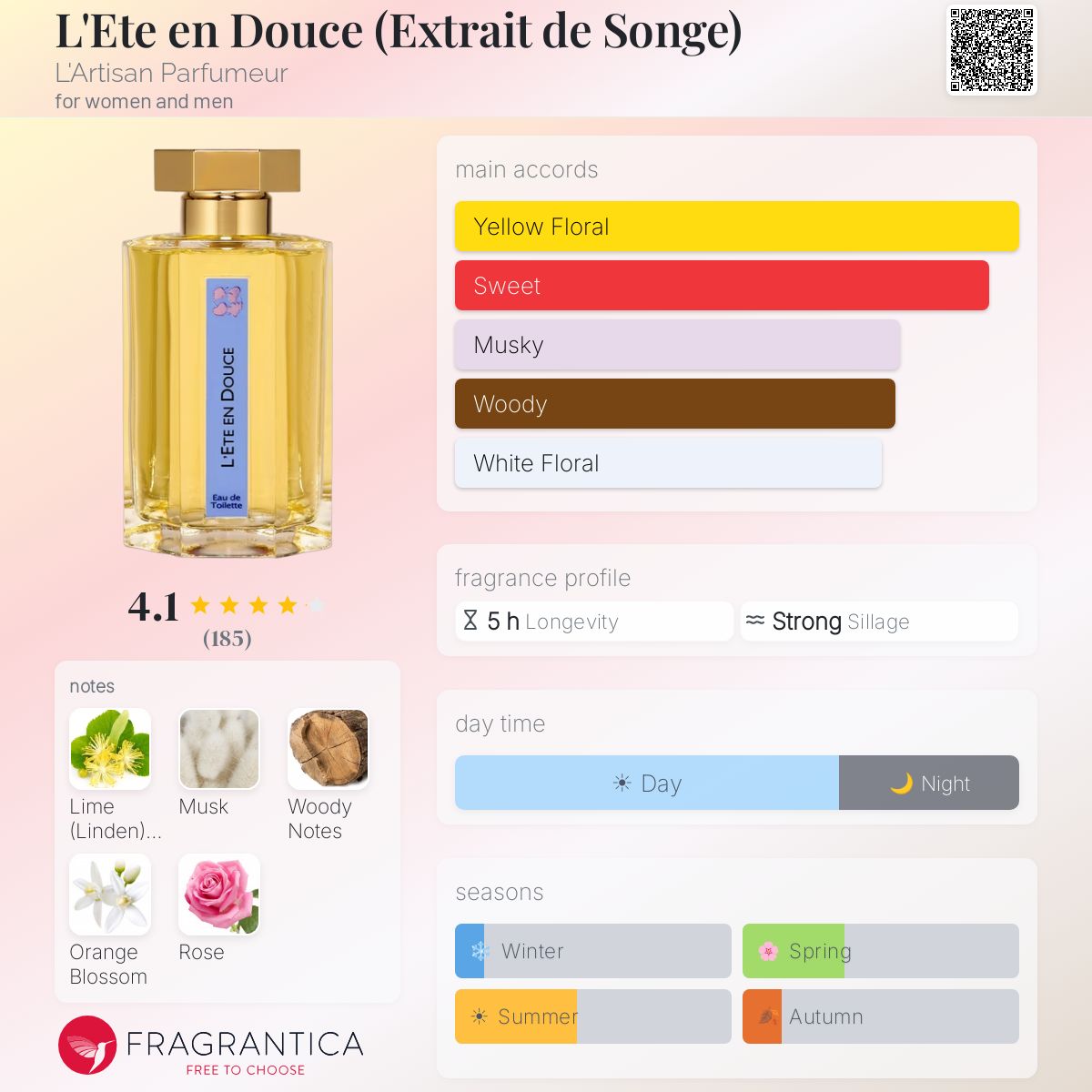 Fragrantica image 5