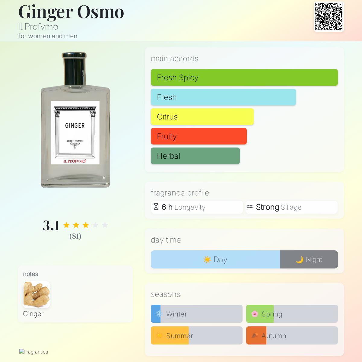 Ginger Osmo Il Profvmo perfume - a fragrance for women and men 2011