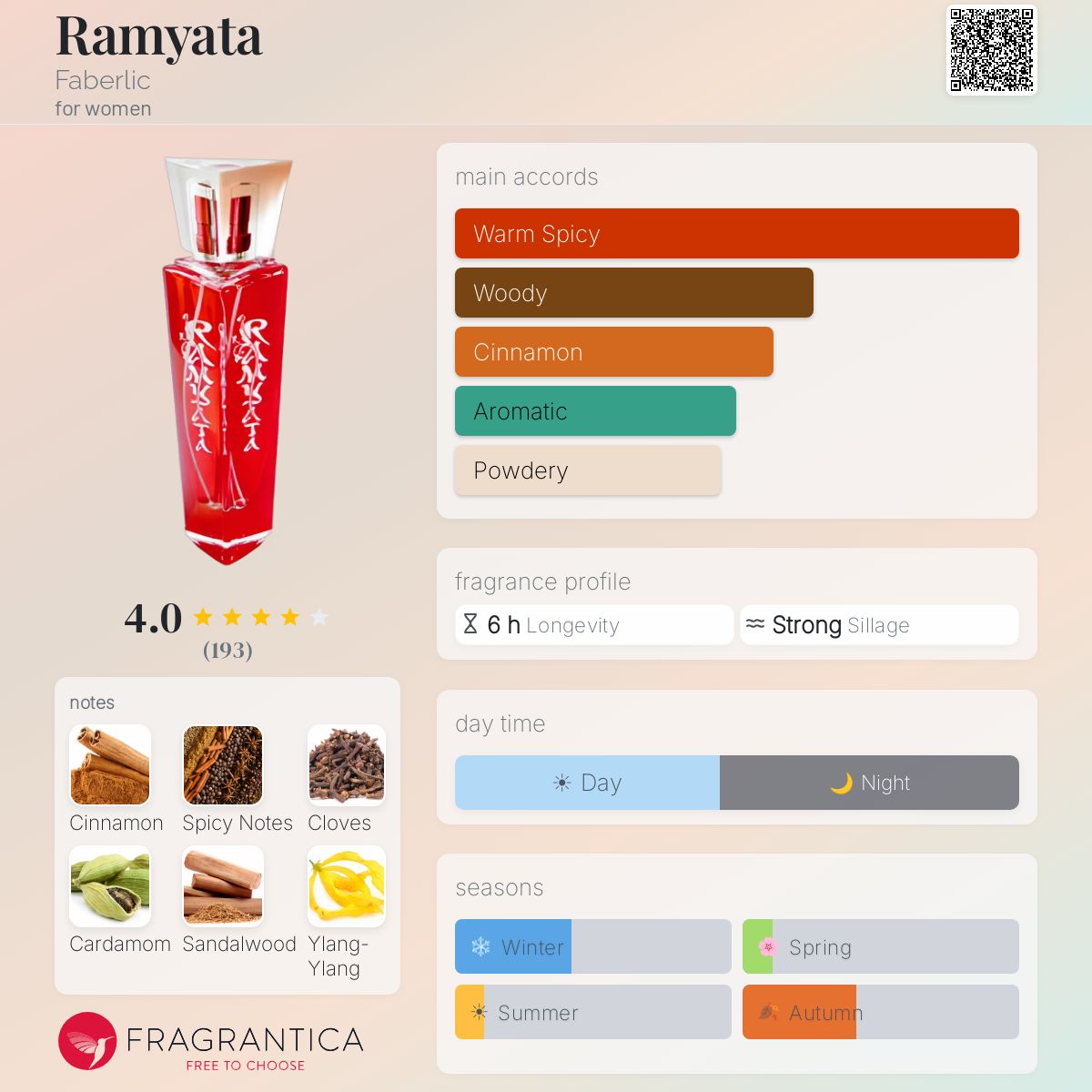Profile card
