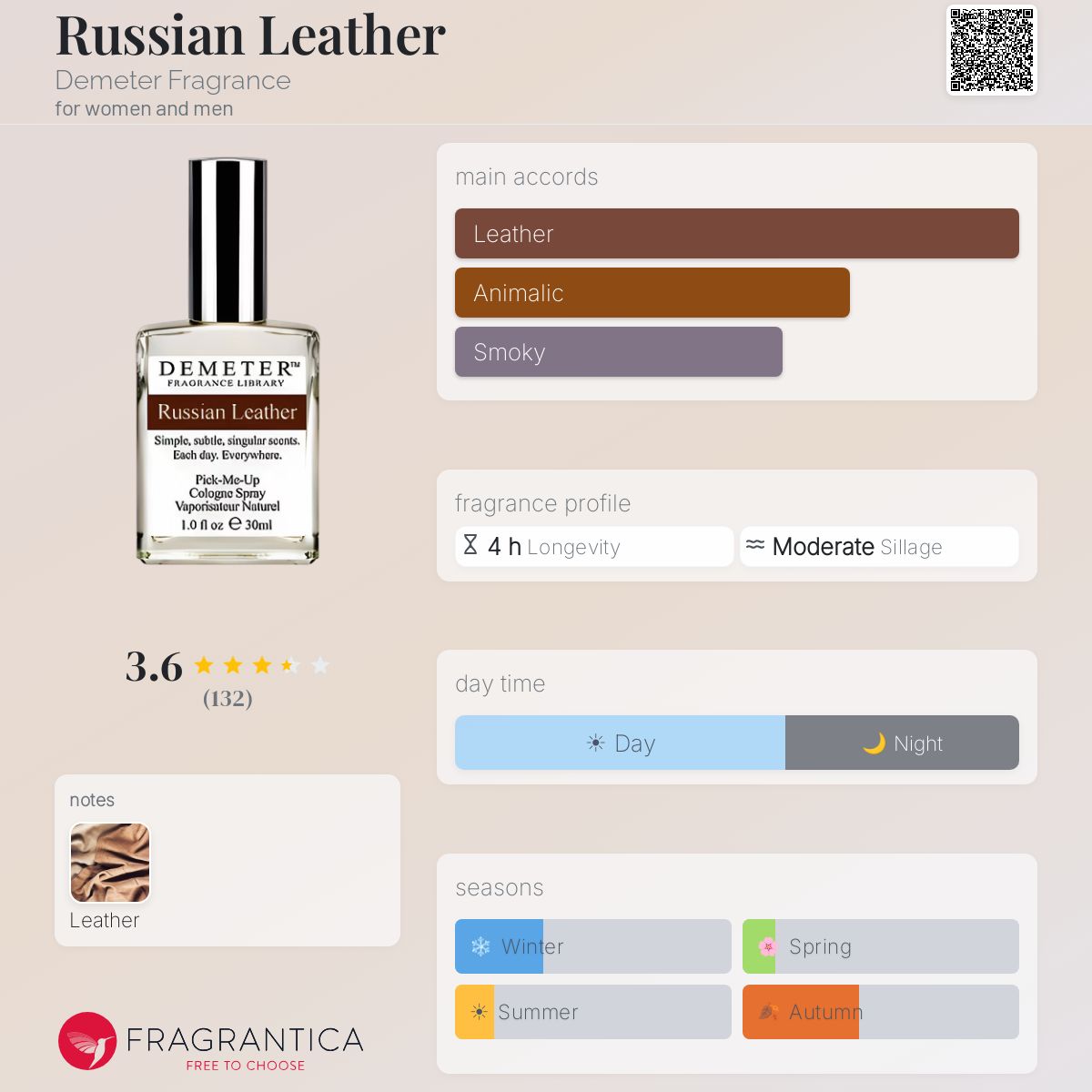 Fragrantica image 5