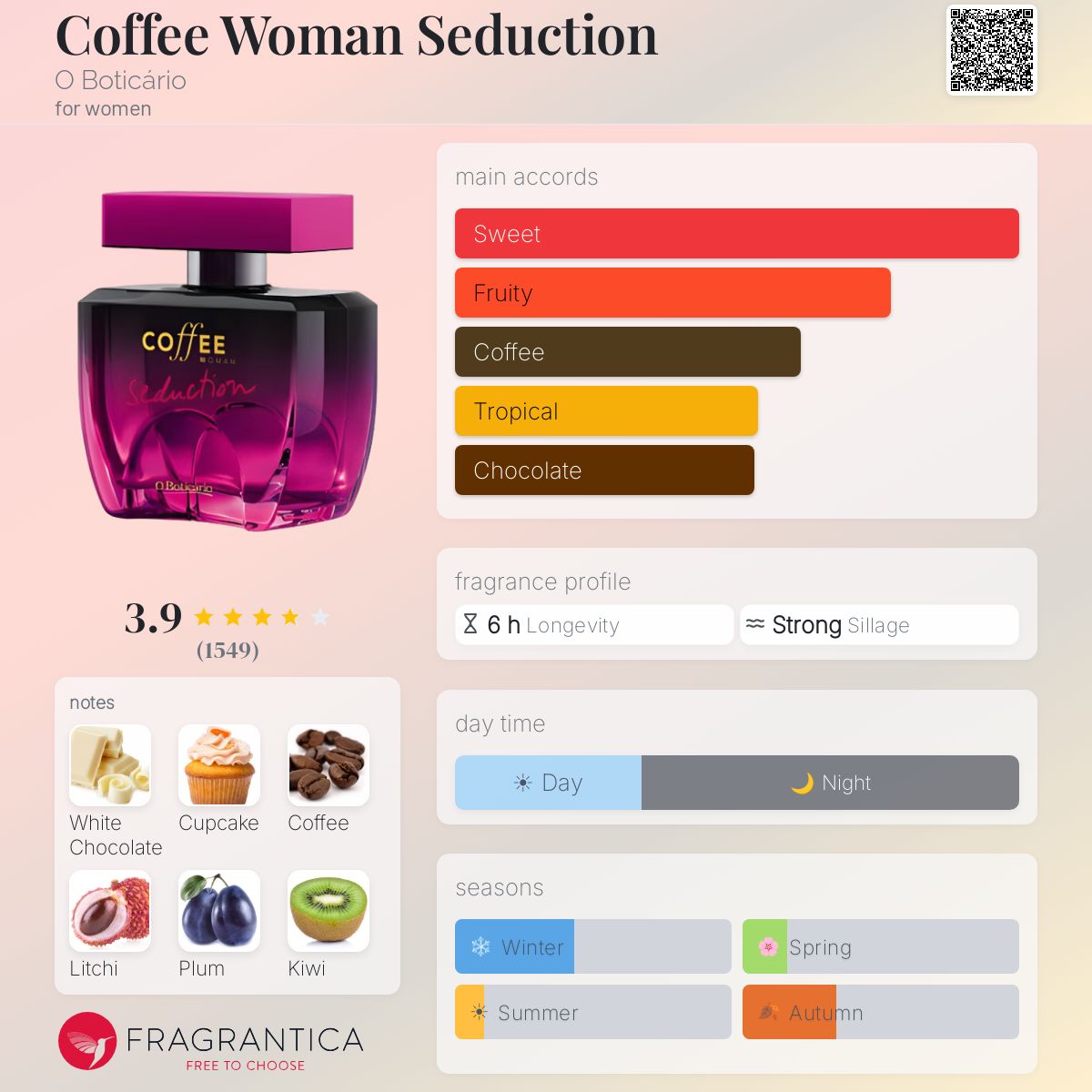Fragrantica image 5