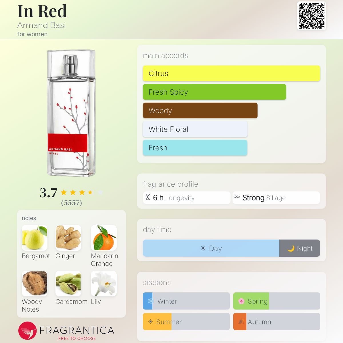 Fragrantica image 5