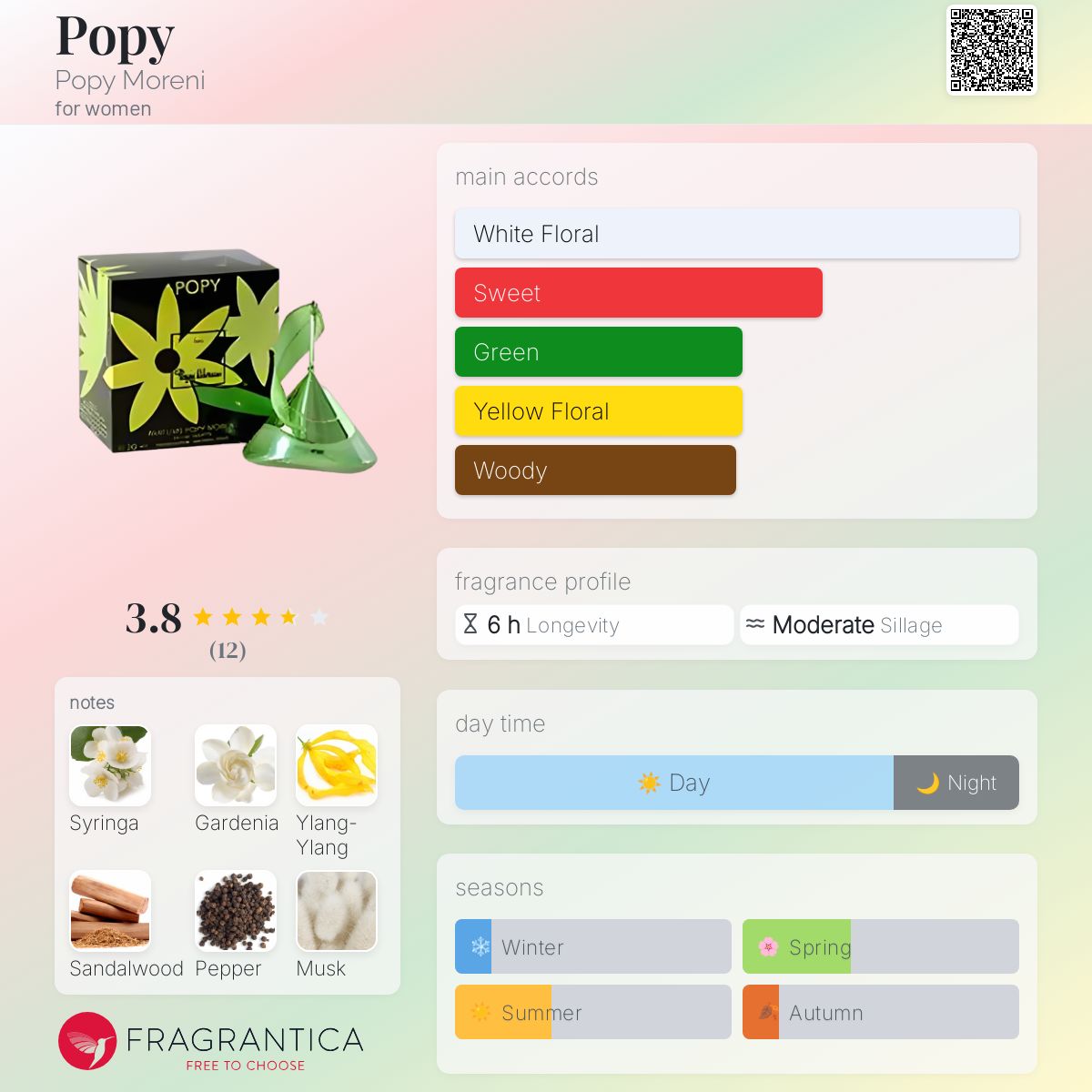 Popy Popy Moreni perfume - a fragrance for women 2001