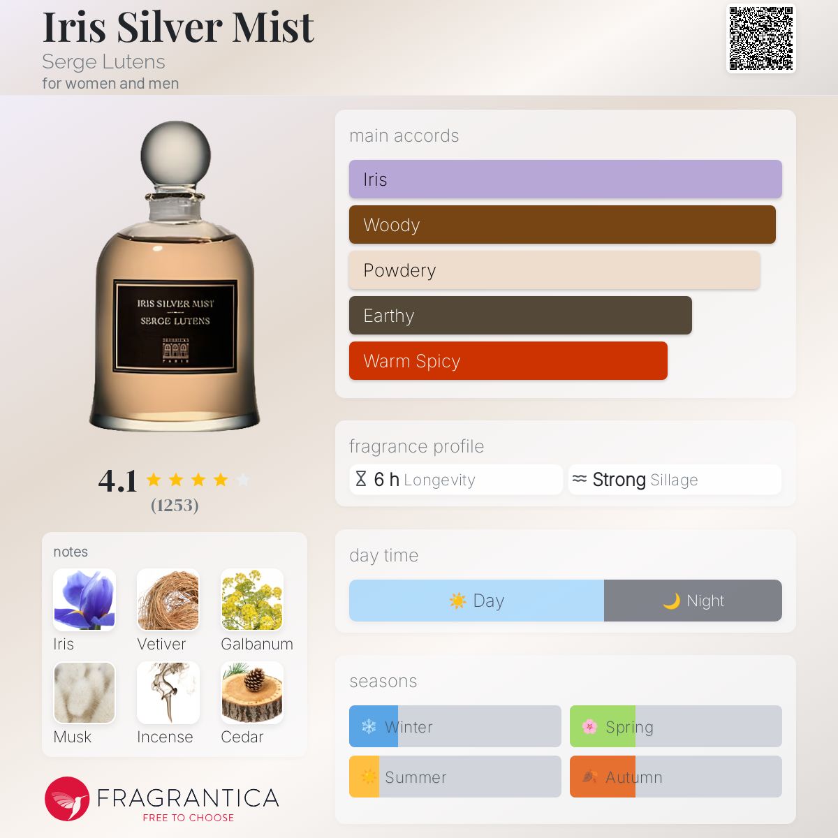 香水(女性用) SHISEIDO IRIS SILVER MIST 74ml Buy Serge Lutens Iris Silver Mist - Decanted Fragrances and