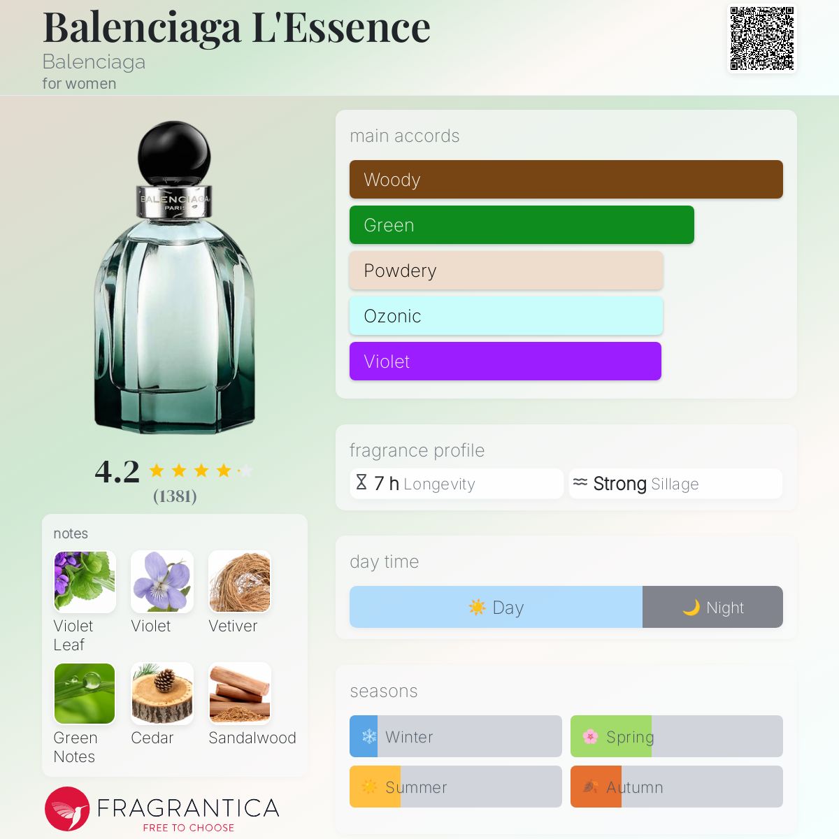 Balenciaga Perfumes for Women: Irresistible Scents to Captivate