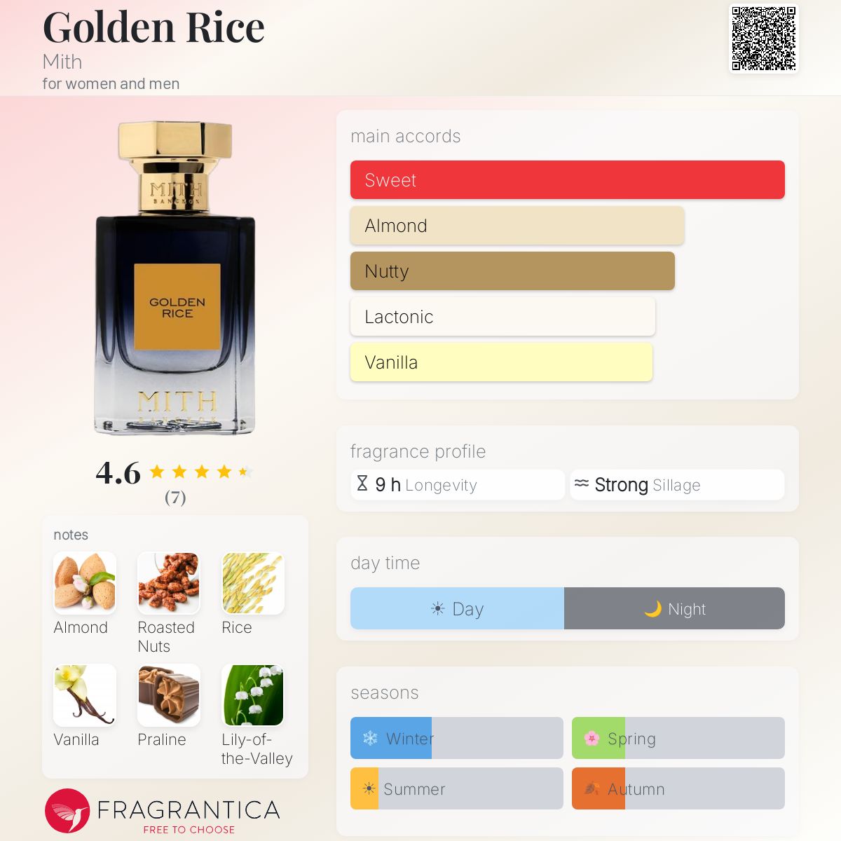 Golden Rice Mith perfume - a new fragrance for women and men 2026