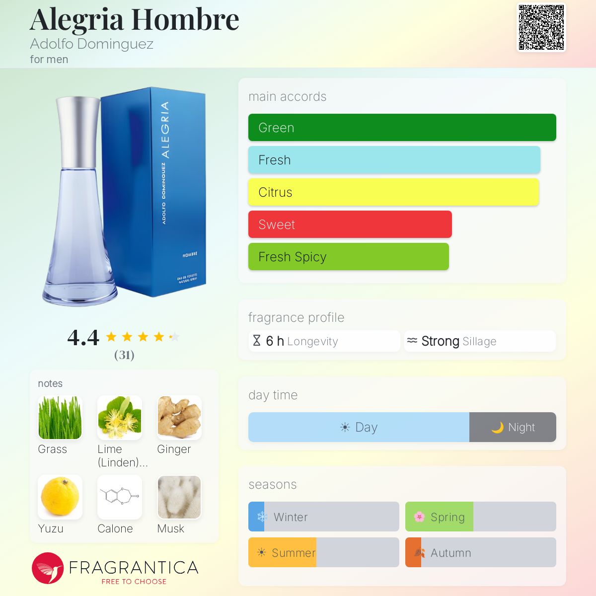 Fragrantica image 5