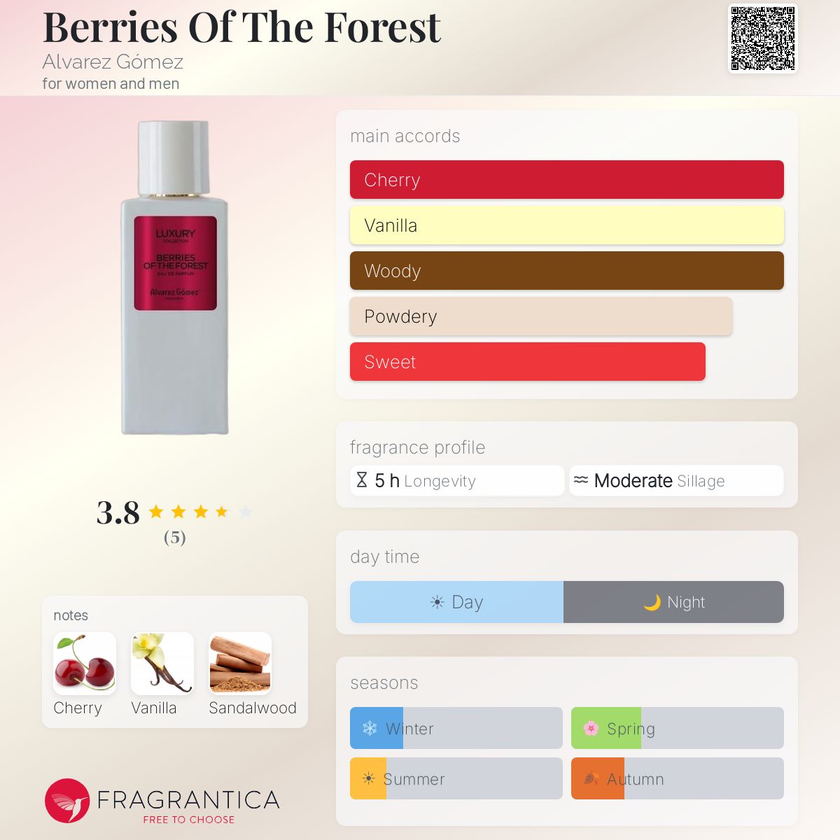 Berries Of The Forest Alvarez Gómez perfume