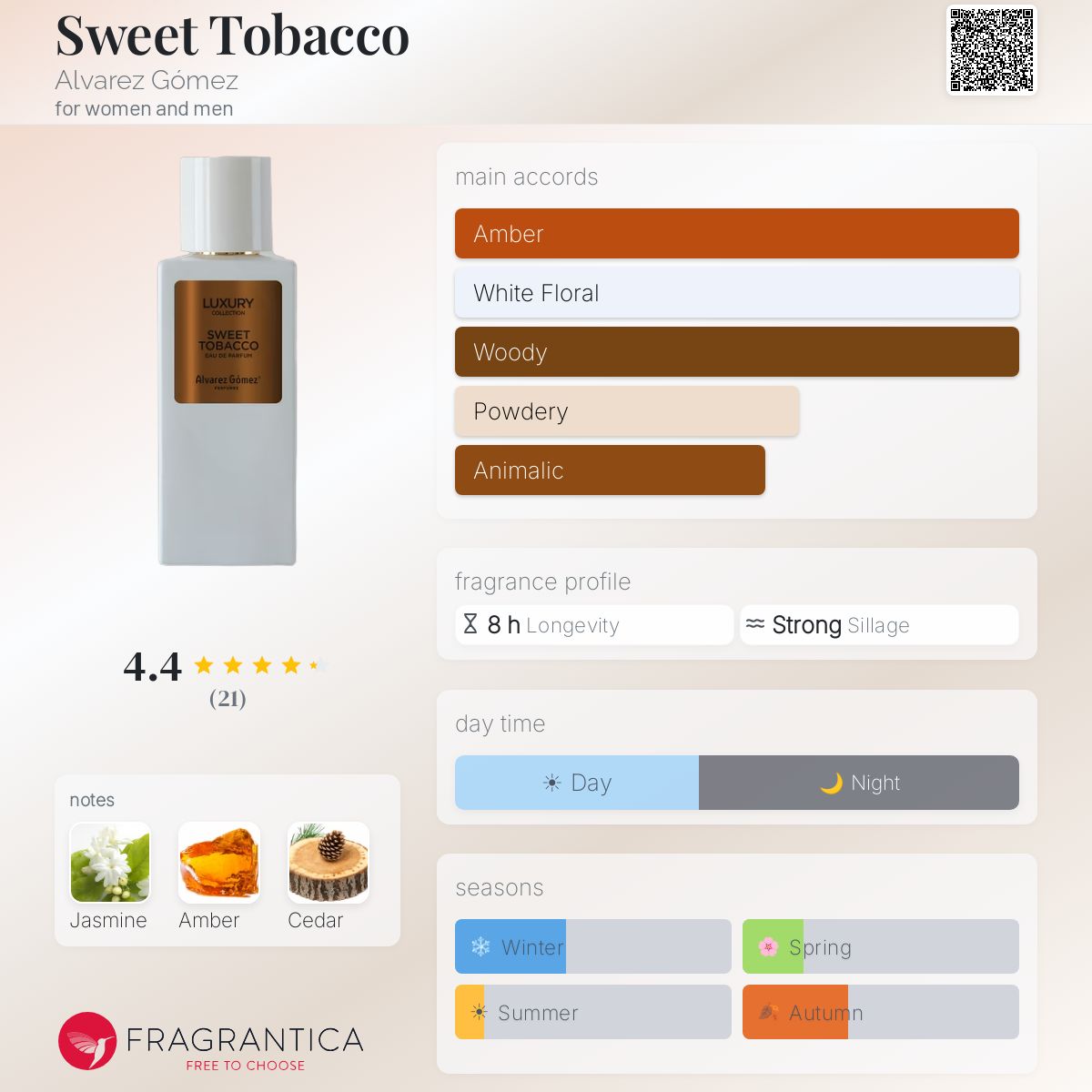 Sweet Tobacco Alvarez Gómez perfume