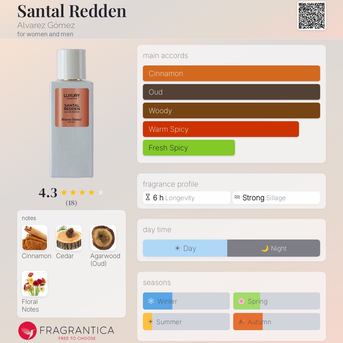 Santal Redden Alvarez Gómez perfume